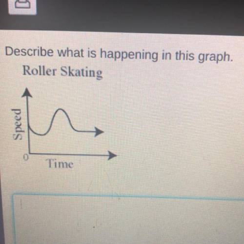 Describe what is happening in this graph.
Roller Skating