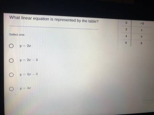 I Had already posted this but no one was able to help but what is the linear equation that is repre