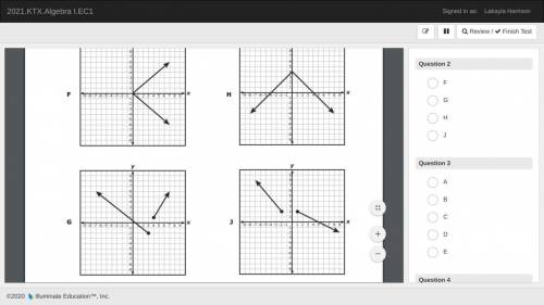 Which graph doesn't show a function