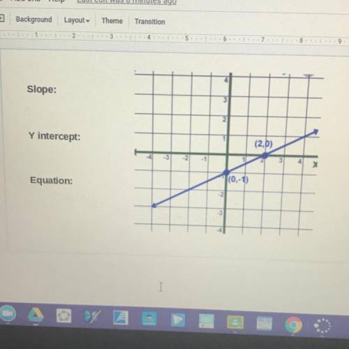 What is the slope, the Y-intercept and the equation for this graph??