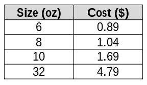 Which size can of green beans shown in the table has the lowest unit price?