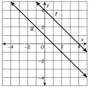The graph of g is a vertical translation of the graph of f.

If f(x) = mx + b and g(x) = (mx + b)