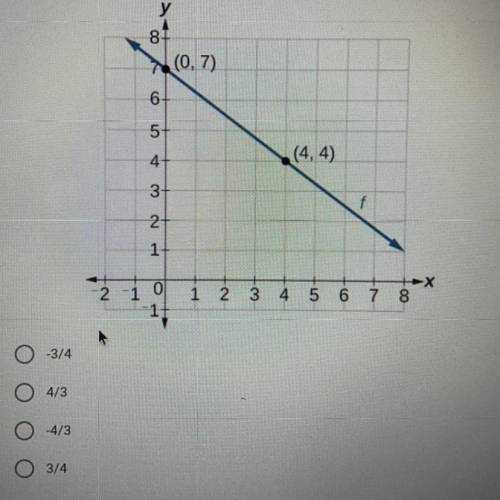 Solve for the slope of the graph.