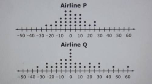 PLEASE HELPwill mark brainliest

Two airlines each made 30 flights. The dot plots shown compa