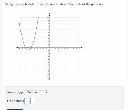 Using the graph, determine the coordinates of the roots of the parabola.

I really don't understan