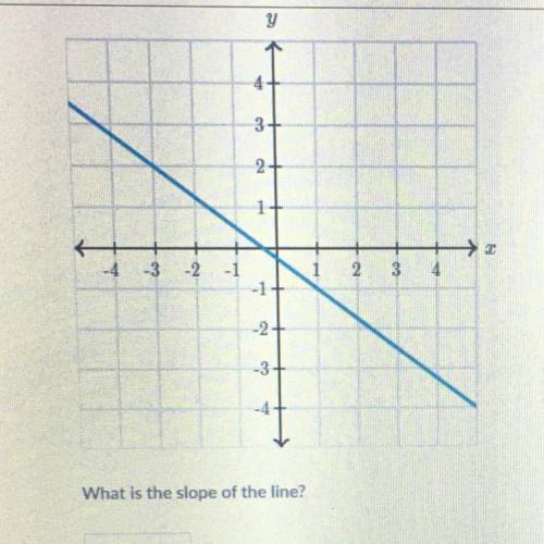 What is the Slope of the line