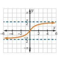 Which is the graph of arctan(x)?

On a coordinate plane, a function approaches x = negative StartF