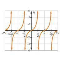 Which is the graph of arctan(x)?

On a coordinate plane, a function approaches x = negative StartF