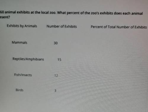 There are 60 animal exhibits at the local zoo. What percent of the zoo's exhibits does each animal