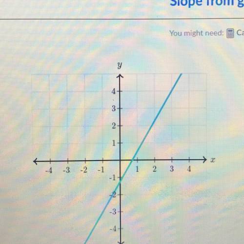 I need helppp?!
What is the slope of the line??? Please give right answer :(((