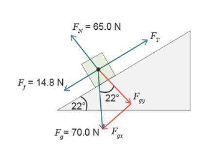 What is the magnitude of the force of tension if the net force in the x direction of 98 N?

A box