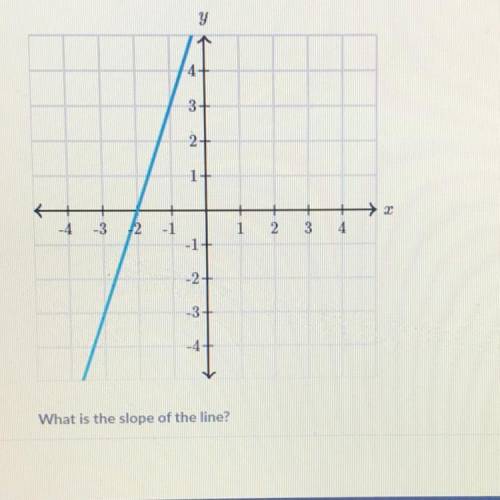 I needdd help??!!!
What is the slope of the line??