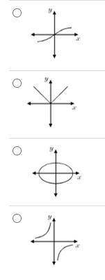 Which diagram is not the graph of a function? Group of answer choices