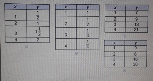 Which table represents a linear function?answers are in the picture plz help im timed