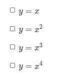 Which polynomial parent functions have a range of 0≤y<∞? Select ALL that apply.