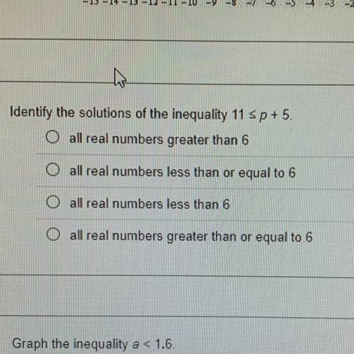 Graph the inequality a < 1.6.
