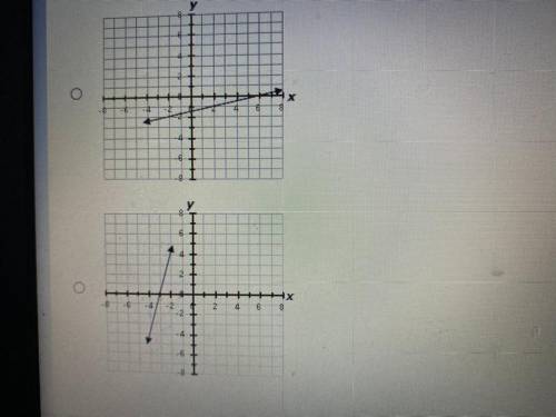 Answer this slope problem 
(15 points)