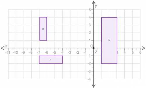PLZ HELP DUE IN 20 MINS

The figure shows three quadrilaterals on a coordinate grid:
Which of the