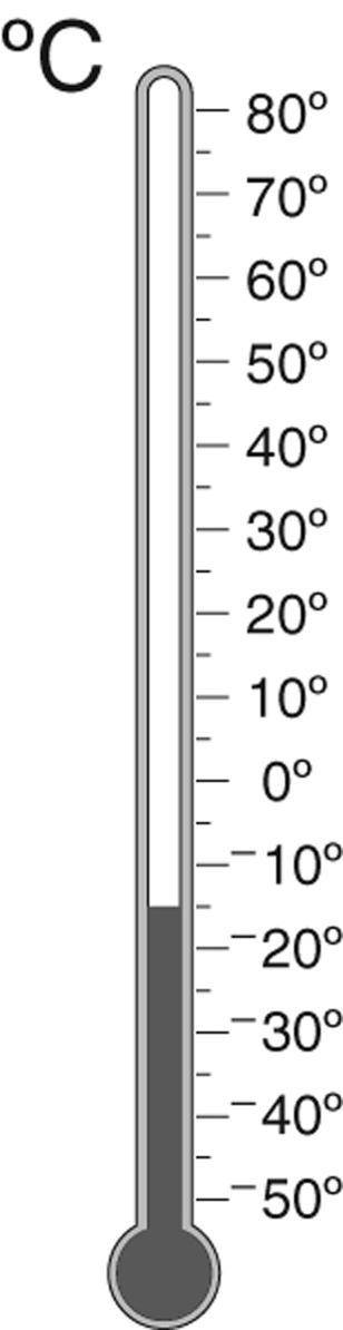 Look at the temperature on this thermometor,

If the temperature increases by 30 degrees, what is