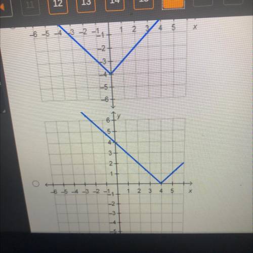 Which graph represents the function f(x) = |x| - 4