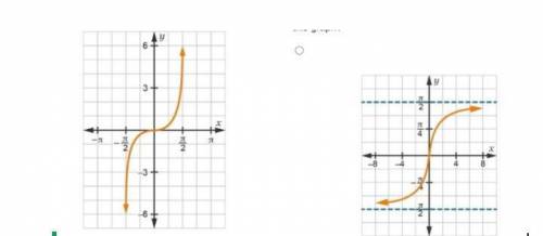 Review the graph. Which graph represents the inverse of the function in this graph?