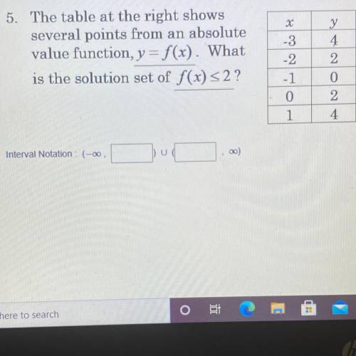 The table at the right shows several points from an absolute value function y=f(x).What is the solu