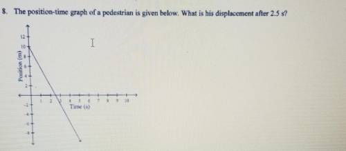 The position-time graph of a pedestrian is given below. what is his displacement after 2.5 s?