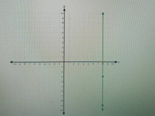Graph the equation of the given graph