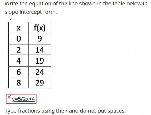 Write the equation of the line shown in the table below in slope intercept form.

TODAY IS THE LAS