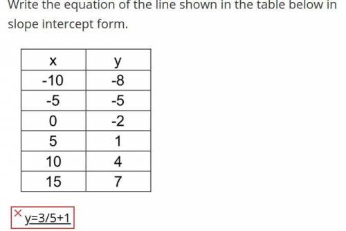 Write the equation of the line shown in the table below in slope intercept form.

IVE BEEN STUCK