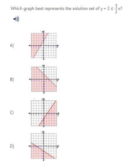 Which graph best represents the solution set of y + 2 ≤ 3/2 x?