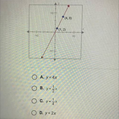 Find the equation of the line below