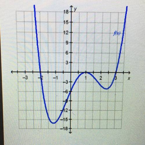 If f(x) = 0, what is r?

The function f(x) is shown on the graph.
181)
15
O O only
0-6 only
O-2, 1