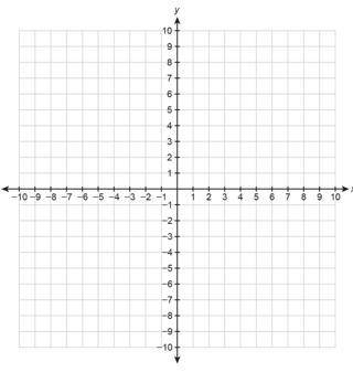 Graph the system of linear inequalities on the coordinate plane.

y  1/2x + 2 1/2
y< 1/5 x + 6