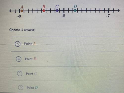 Which point is located -8.95?