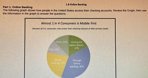 1. What percentage of consumers do not access their checking account by visiting their bank’s branc