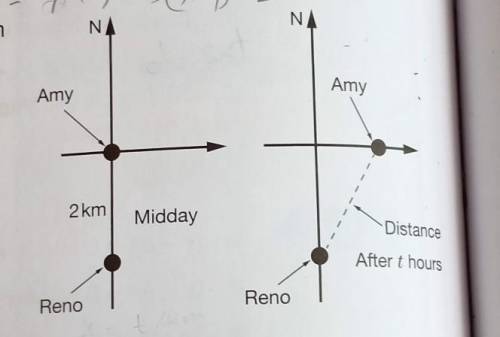 Amy and Reno are on a flat surface. Amy is 2 km

due (directly) North of Reno. At midday, Amystart