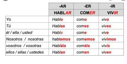 1 What are the endings for -IR verbs in the present tense?

2 What are the endings for -ER verbs in