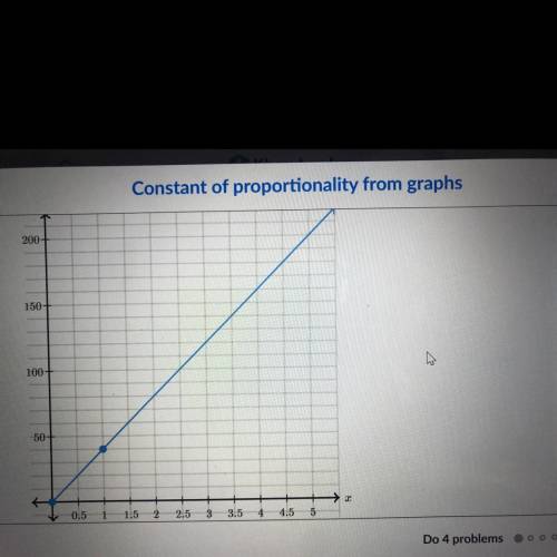 The graph below shows a proportional relationship between y and x.

y
What is the constant of prop