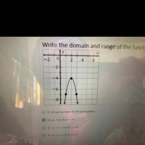 Write the domain and range of the function as an inequality