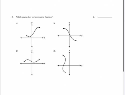 Which graph does not represent a function