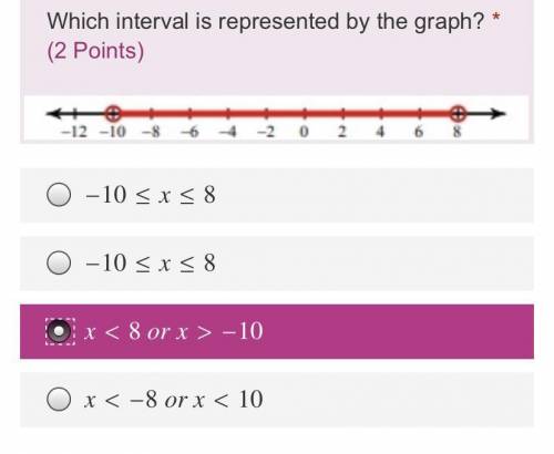 Which interval is represented by the graph