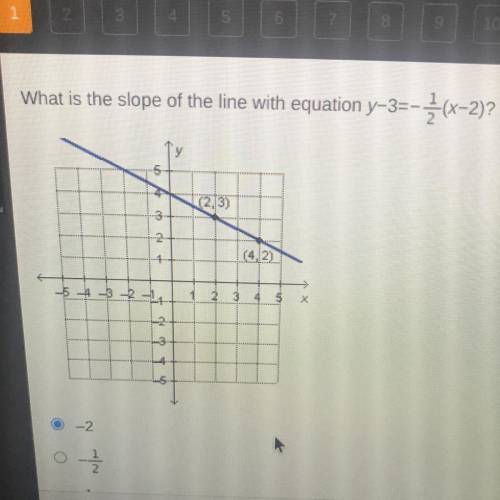 What is the slope of the line with equation y-3=-{(x-2)?