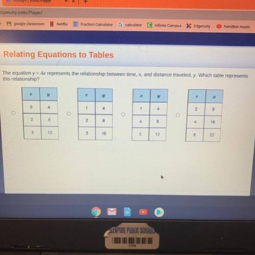 Relating Equations to Tables

The equation y = 4x represents the relationship between time, x, and