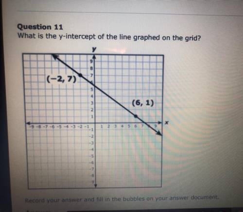 What is the Y intercept of the line graphed on the grid