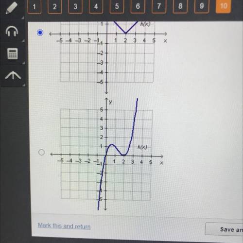 Which graph represents an odd function.