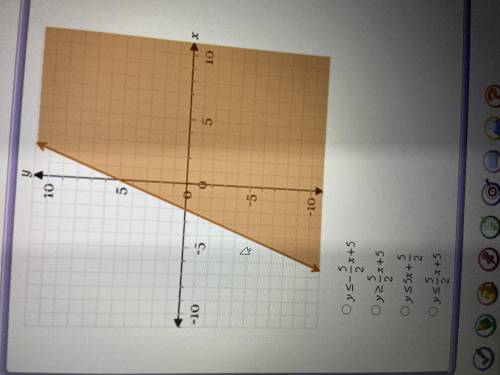 Which of the following inequalities is shown in the graph