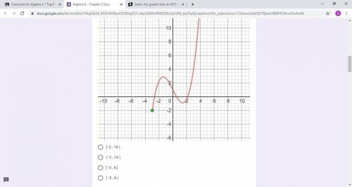 Select the appropriate range for the given graph of the equation in interval form.