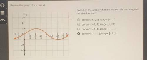 Review the graph of y = sin(x). Based on the graph, what are the domain and range of the sine funct