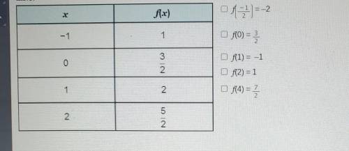 The function f(x)=1/2x+3/2 is used to complete this table.

which statements are true of the given